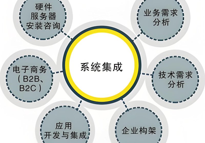 青岛软件开发：城市科技新引擎